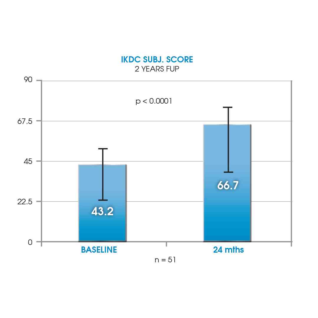 Maioregen clinical evidence